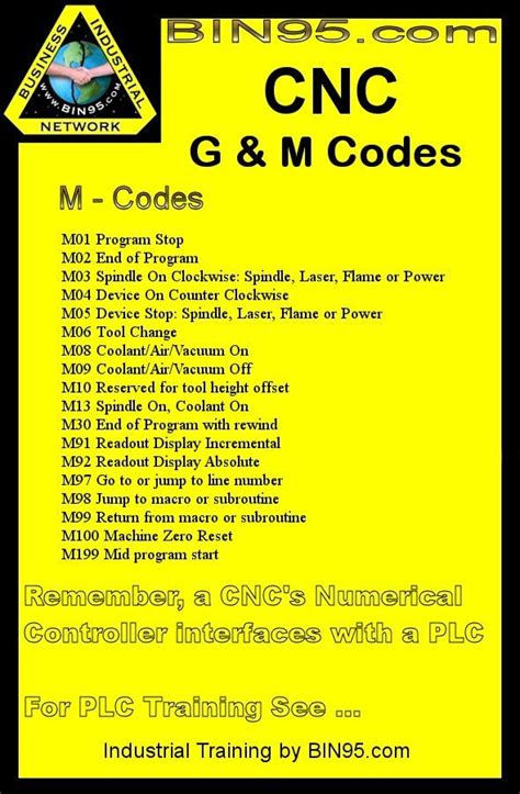 cnc code of arms machine|cnc m codes list.